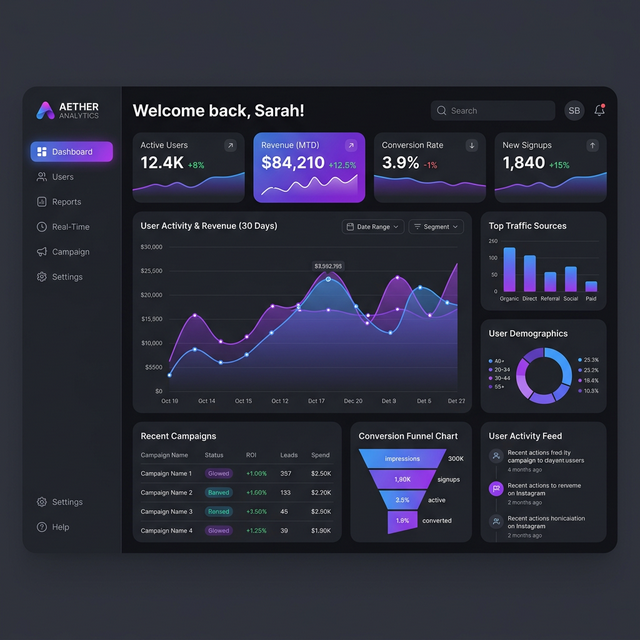 SaaS dashboard design